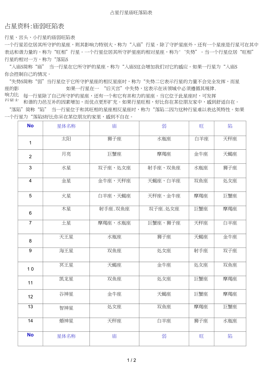 廉贞贪狼落陷迁移宫_天相紫薇入福德宫_紫薇在福德宫落陷