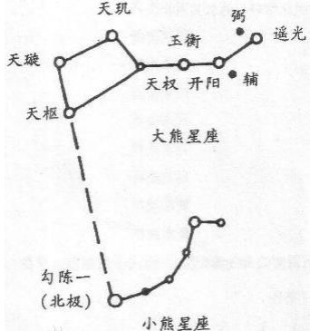 赖九鼎的北斗九星吊宫_太公奇门九星_奇门遁甲北斗九星