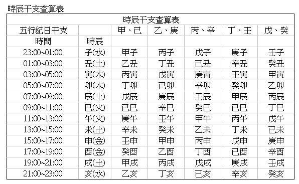 八字报错时辰_千错万错都是时辰的错_婴儿免费时辰八字起名