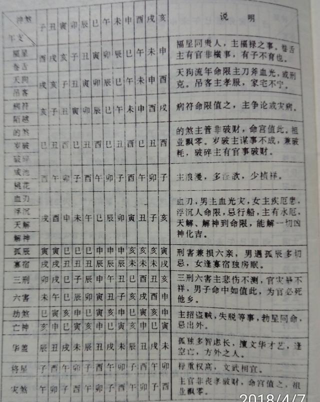 八字报错时辰_千错万错都是时辰的错_婴儿免费时辰八字起名