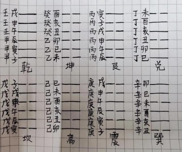 艮卦身体部位_坤艮卦是什么卦_艮卦