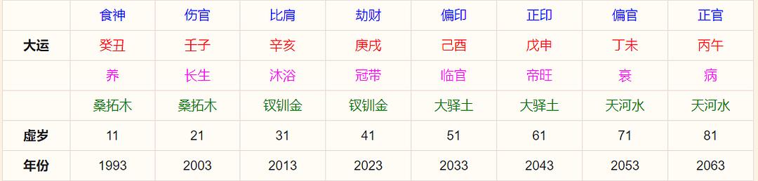 从革格八字案例_八字 七杀格_八字入门 天涯 格位相