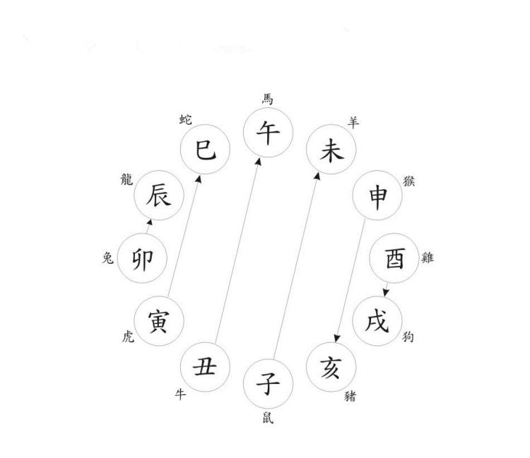 辰丑土克亥水吗_亥子丑三会水局富贵吗_辰土克壬水吗