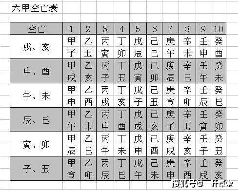 己巳年丙寅月庚戌日丙子时_遁甲奇门秘传要旨大全_奇门遁甲庚加壬丙休门