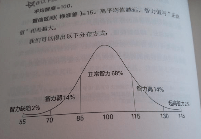 7岁小孩智商测试_智商 测试_小孩名字测试打分免费测试