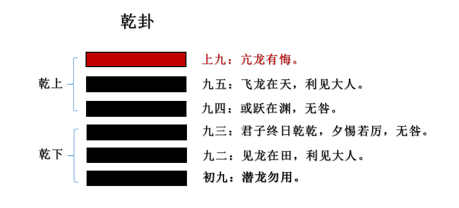 震卦是吉卦吗_巽为风卦是吉卦吗_大过卦是凶还是吉