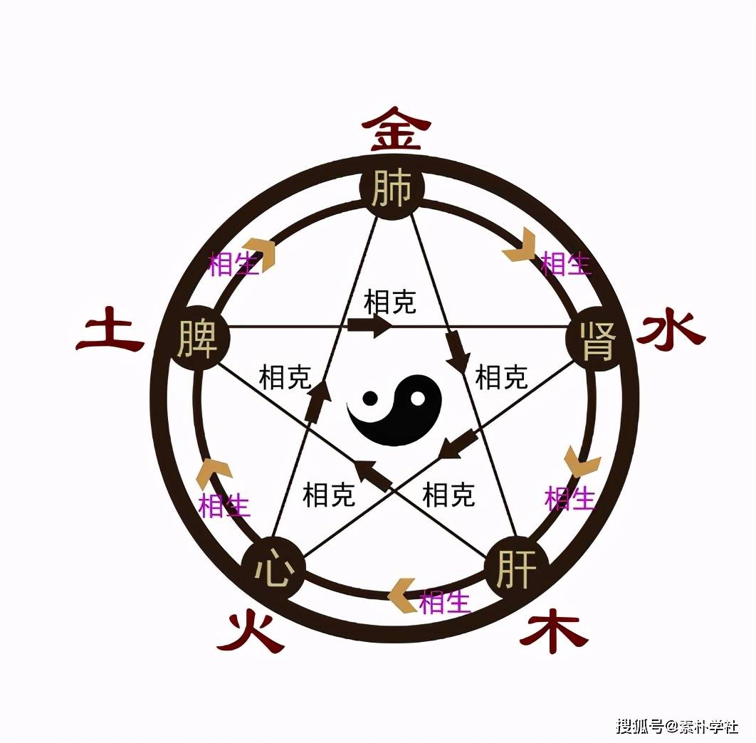 阴阳五行概念的最早出处_信息一词最早出处_阴阳最早见于