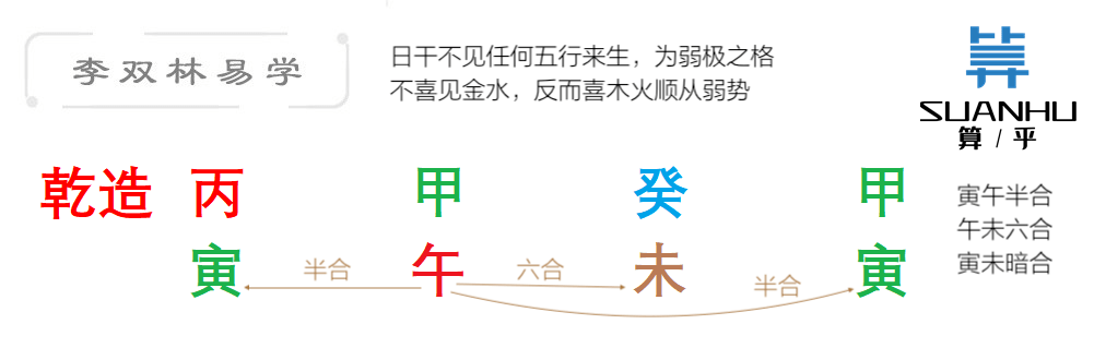 甲木生于辰月_甲木和辰土是什么关系_甲木生于辰月好八字