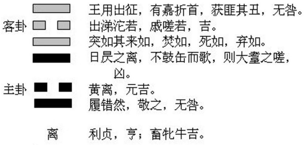 周易革卦玄机_周易64卦卦爻辞白话解析_革卦变随卦