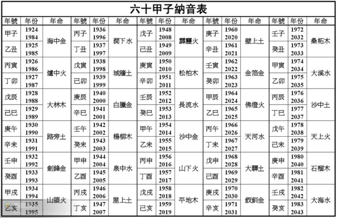 五行山的行读什么音_六甲五行纳音_拔砂五行和纳水五行