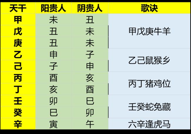 八字当中贵人跟月德贵人是两种好神煞的