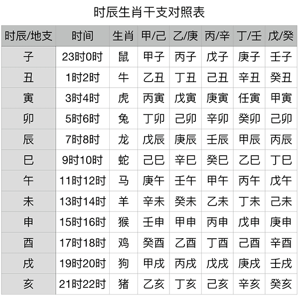 八字看配偶性格_八字看配偶出现时间_八字看配偶性格脾气