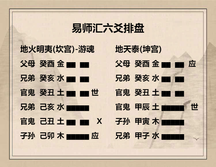 地火明夷卦六二爻辞动变详解，地火明夷卦六二爻代表着什么意思？插图