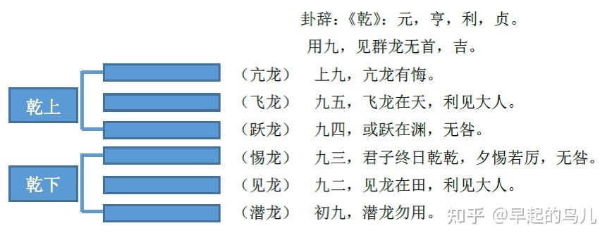 乾卦 后天八卦_乾卦公司名_公司名变更有影响公司发展吗