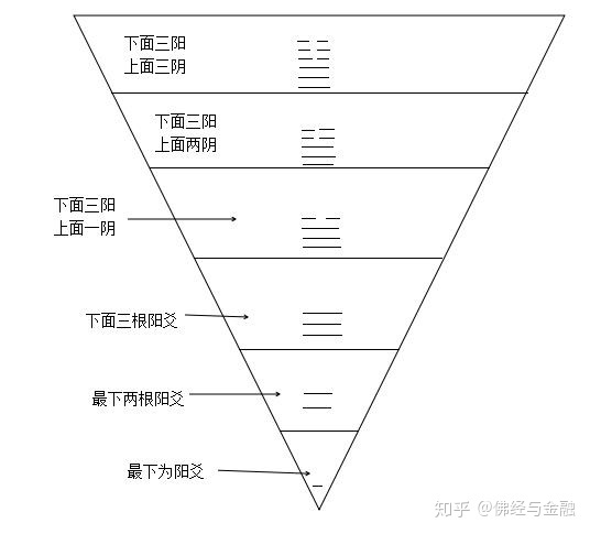 六爻测股票起卦方法_股票六爻用神_文王神卦与六爻的不同