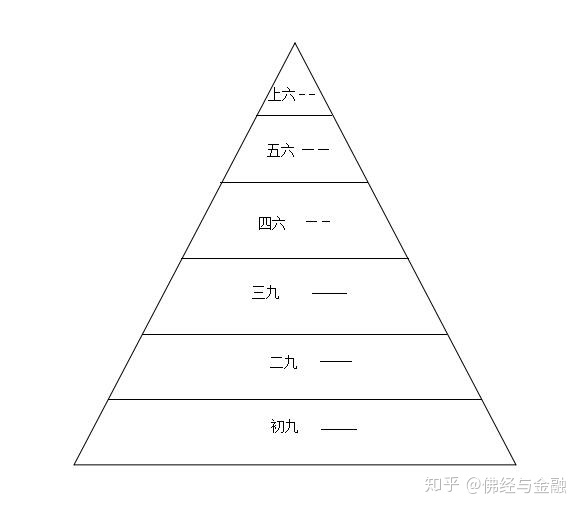 六爻测股票起卦方法_股票六爻用神_文王神卦与六爻的不同