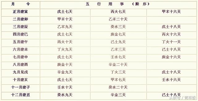 八字格局偏财格是什么意思_八字从强格什么意思_八字正官格是什么意思