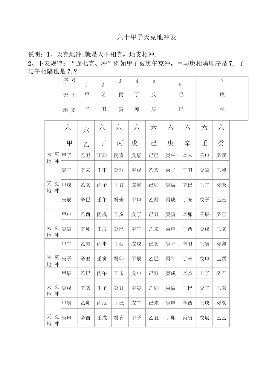 星座刑克冲和对照表图片