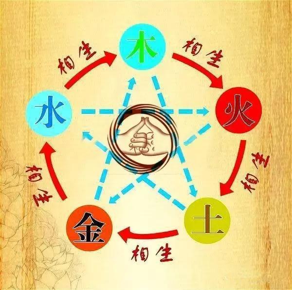 男孩五行缺火缺土取名_孩子取名五行缺什么查询_五行旺木缺金的孩子怎么取名