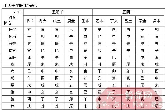 胎停育中医说血不养胎_沐浴长生运是什么意思_墓绝胎养长生沐浴