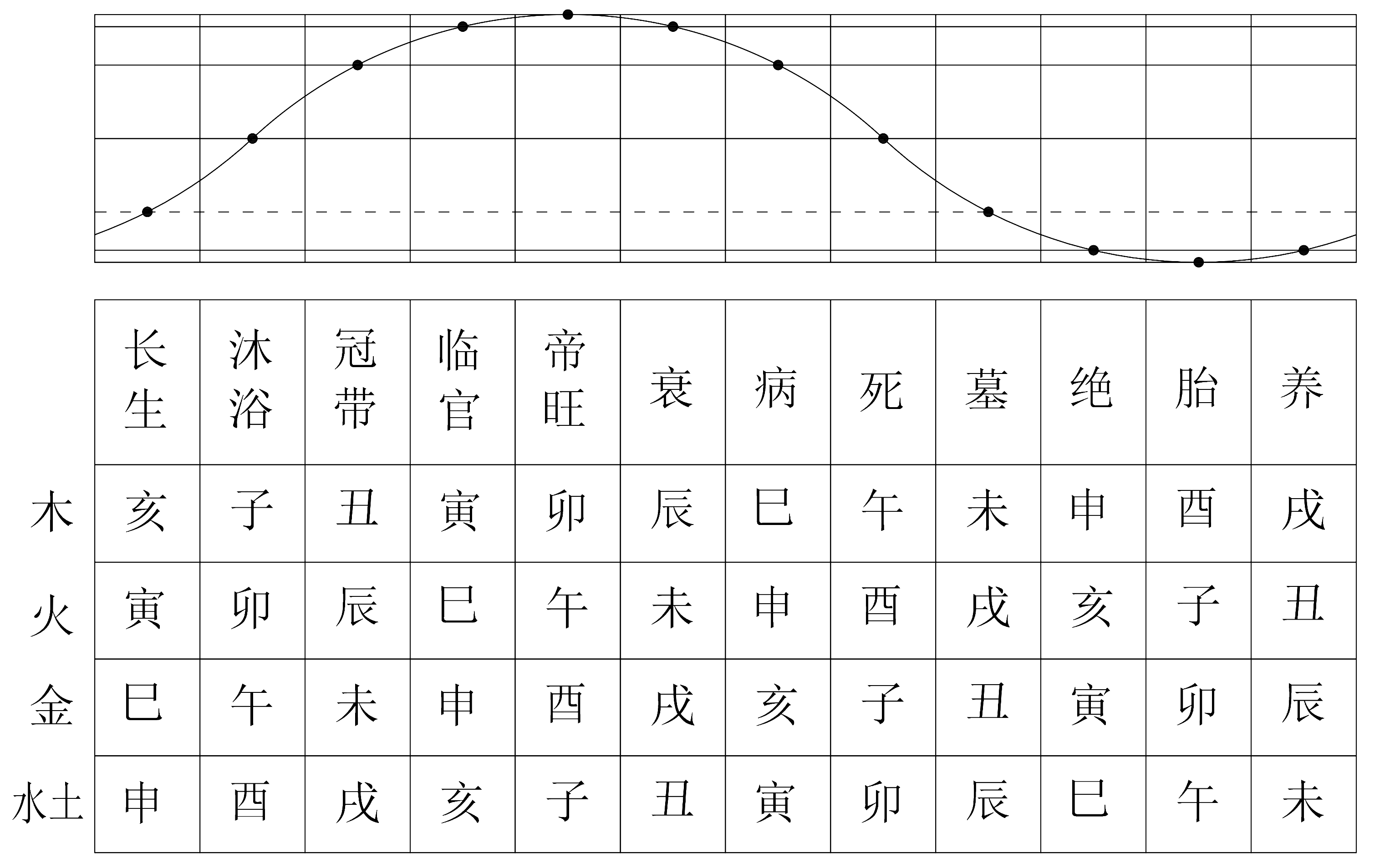 养胎绝墓死病衰帝旺_墓绝胎养长生沐浴_胎停育中医说血不养胎