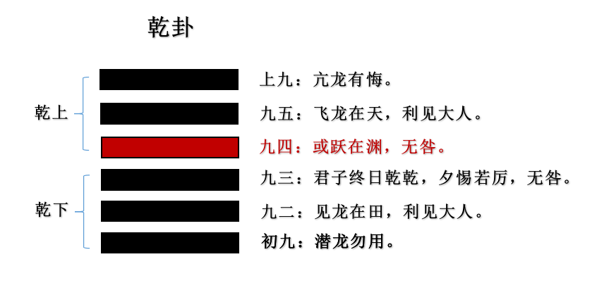 易经曾仕强遁卦下_易经革卦曾仕强_易经第25卦大畜卦及曾仕强视频