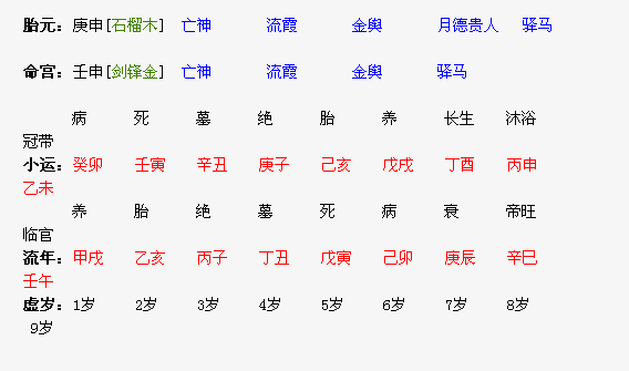 八字贵人查法_八字伤官查法_八字空亡最简单的查法