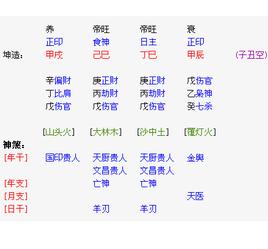 六十甲子日柱论命_乙巳日柱三命通会论_八字日柱论命法