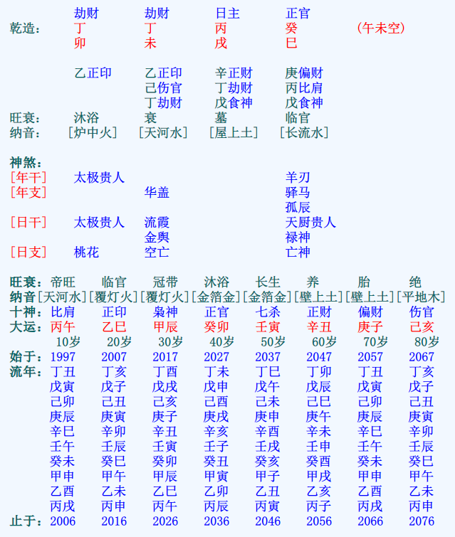 乙巳日柱三命通会论_八字日柱论命法_六十甲子日柱论命