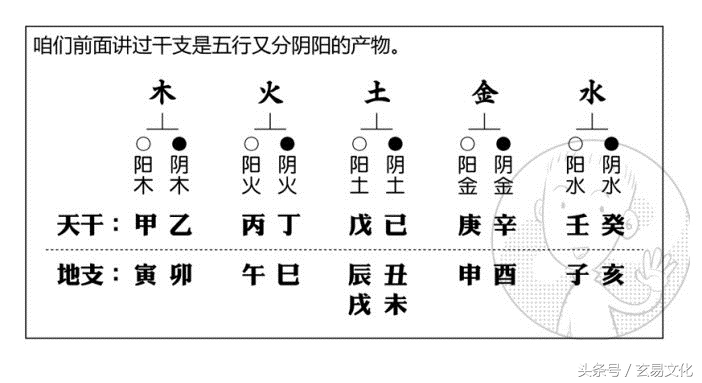 为什么戊土不生庚金_庚金 戌土_干支纪年 甲,乙,丙,丁,戊,己,庚,辛,壬,癸