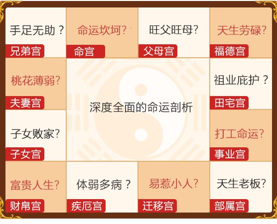 令东来好运紫微_紫微斗数格局东来_紫微命盘没有格局