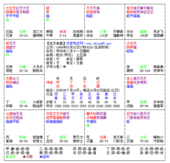 紫微斗数格局东来_紫微命盘没有格局_令东来好运紫微