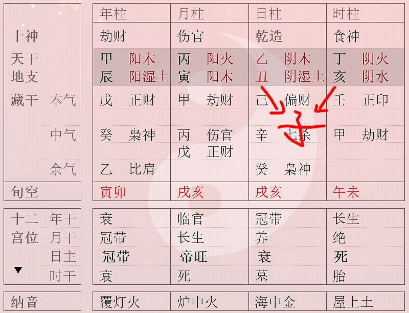 八字食神四柱推命_怎么看八字食神多少_八字食神看纠结心理