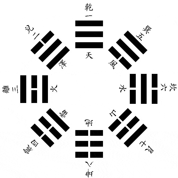 上艮下坤卦的解释_上坤下坤纯阴卦+坤卦明柔_上坤下坤卦 解析