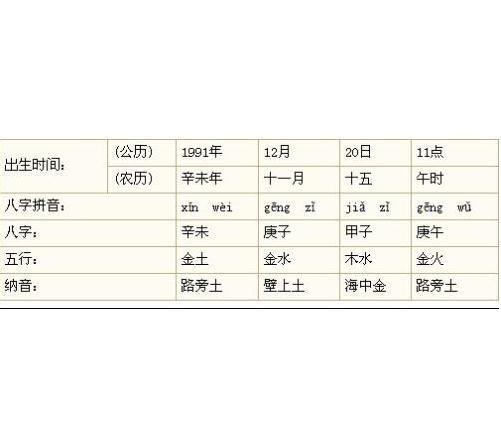 1991年路旁土命几月最好_1991年阴历7月14什么命_1991年4月20日是什么命