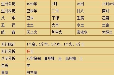 免费批八字一生算命周易测名即根据生辰八字测名字打分