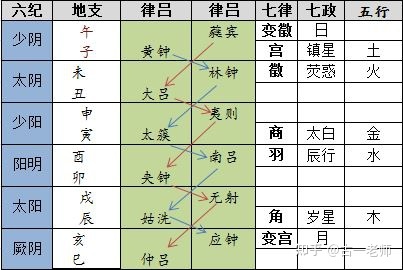 五行火土相克吗_金木水火土五行相生相克示意图_五行木和土相克吗