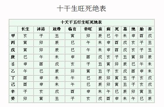 四柱八字知识口诀_八字四柱的基础知识_四柱直断口诀