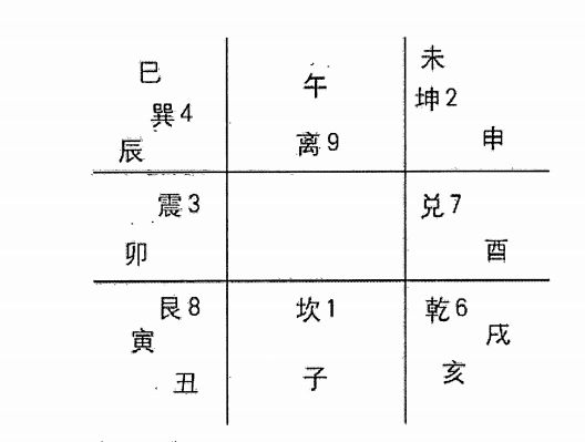 年家奇门遁甲排盘法_遁甲天元金口诀法_武汉风水师严旭东年家奇门测