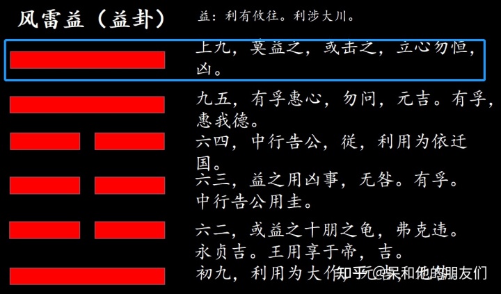 火泽睽卦详解大全_火泽睽是就冲卦吗_颐变火泽睽卦婚姻