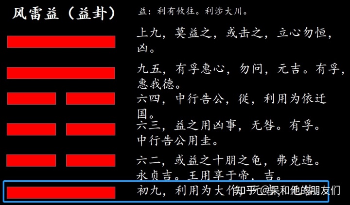 火泽睽是就冲卦吗_火泽睽卦详解大全_颐变火泽睽卦婚姻