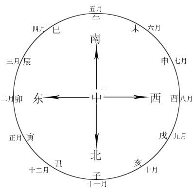 寅卯木与巳午火是什么意思，论寅卯木生巳午火