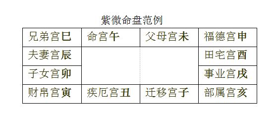 夫妻空宫 对宫紫薇贪狼_走紫薇贪狼子女宫大运_贪狼子女宫化权