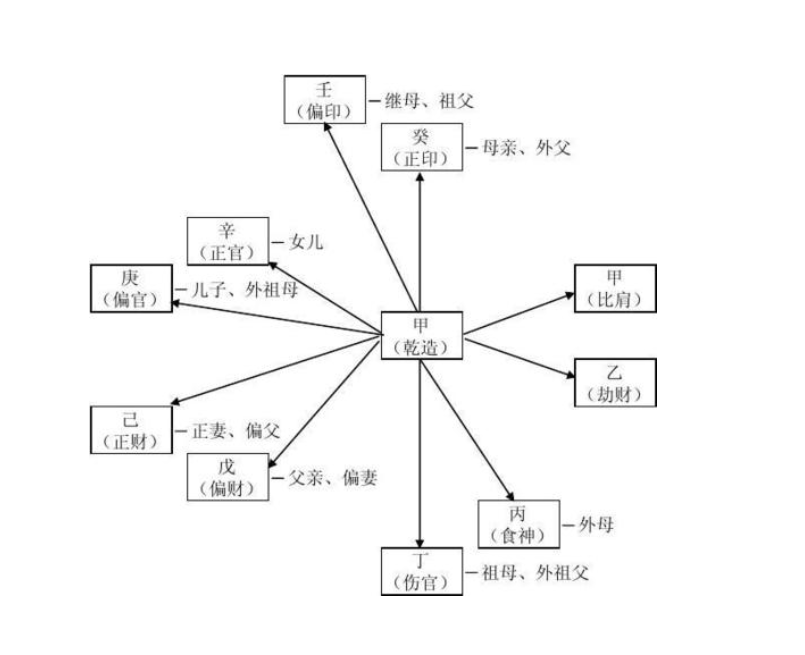 八字财旺无印是否克母亲_免费八字流年看父母详批_如何看八字是否克父母