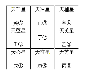 法术奇门和阴盘奇门的区别_阴盘奇门案例_阴盘奇门测终身局实例