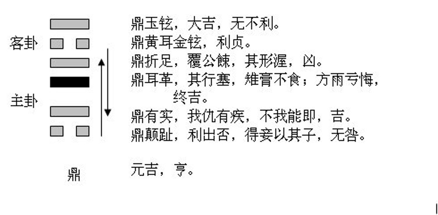 火风鼎卦感情_火风鼎卦一爻动_火风鼎卦变天风卦百度