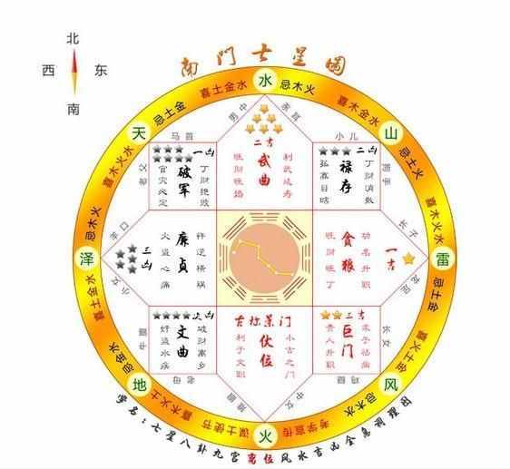 一看就会，大师教您用七星图来看家里的风水