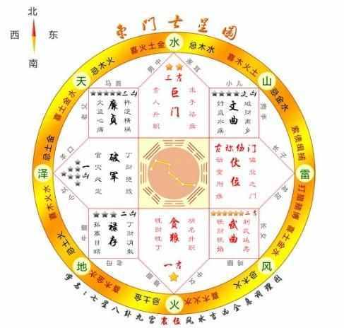 一看就会，大师教您用七星图来看家里的风水