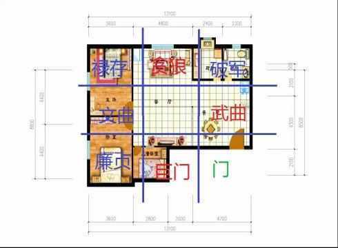 一看就会，大师教您用七星图来看家里的风水