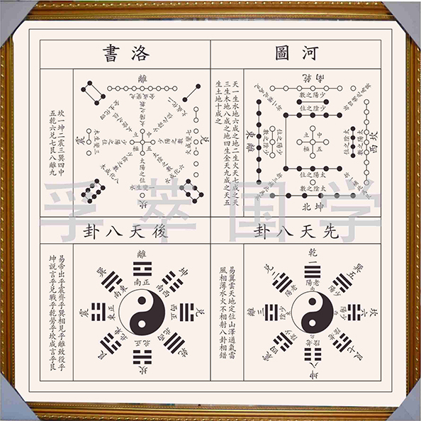 朱熹六十四卦卦序歌_六十四卦卦序,卦图,卦象及读音&_六十四卦卦序歌的意思